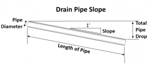 drain pipe slope diagram