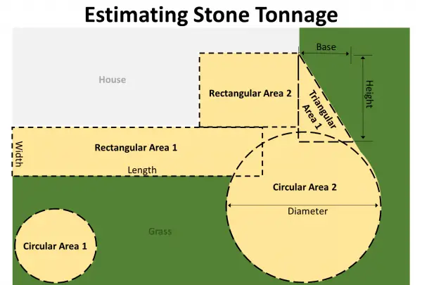 estimating stone tonnage for landscaping