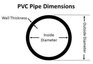 PVC Pipe Calculator (Outside and Inside Diameter) - Builder's Calculator