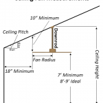 ceiling fan diagram