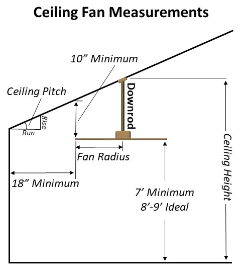 ceiling fan diagram