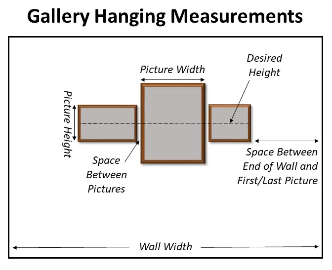 gallery hanging measurements