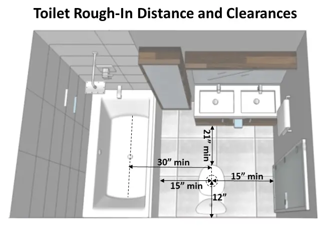 toilet rough in distance and clearances