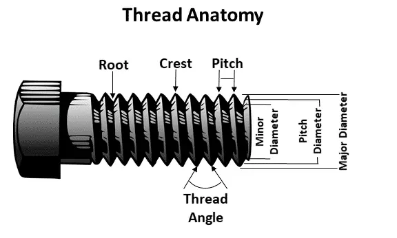 inner thread bolt