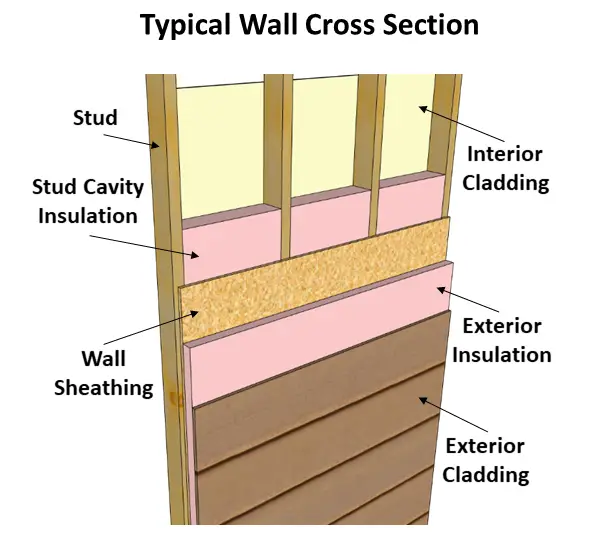wall r value cross section